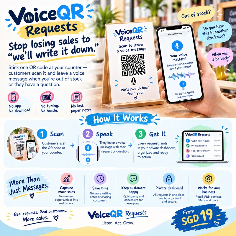 VoiceQR Requests